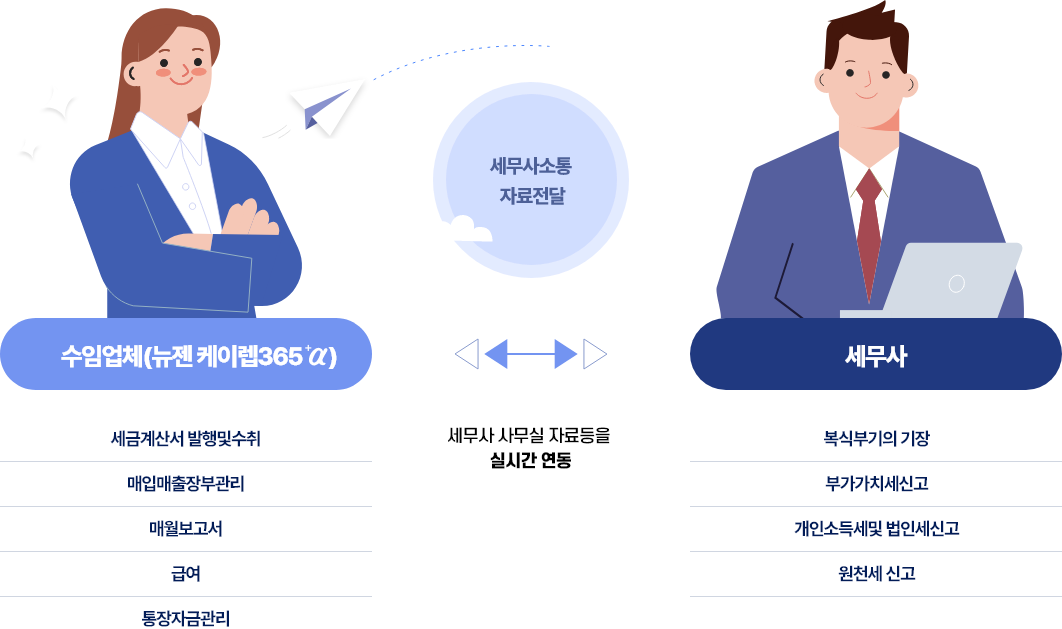 업무내용 이미지1