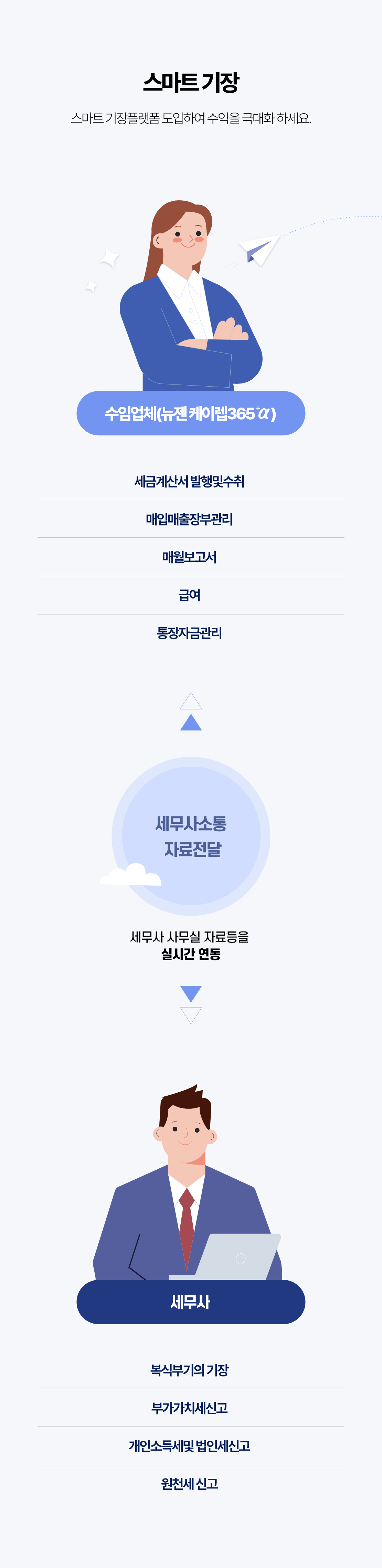 주요기능 모바일 이미지3
