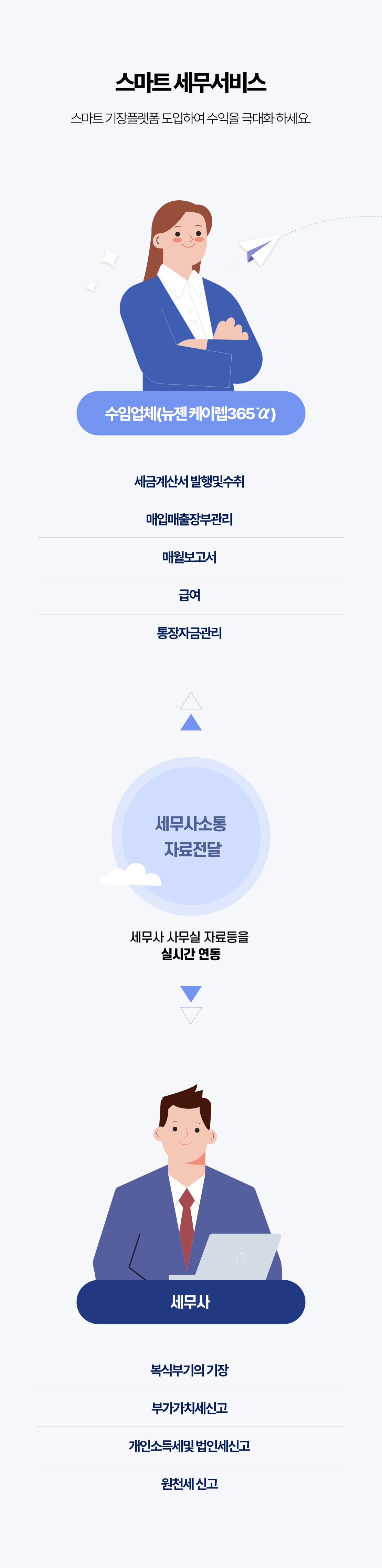주요기능 모바일 이미지3